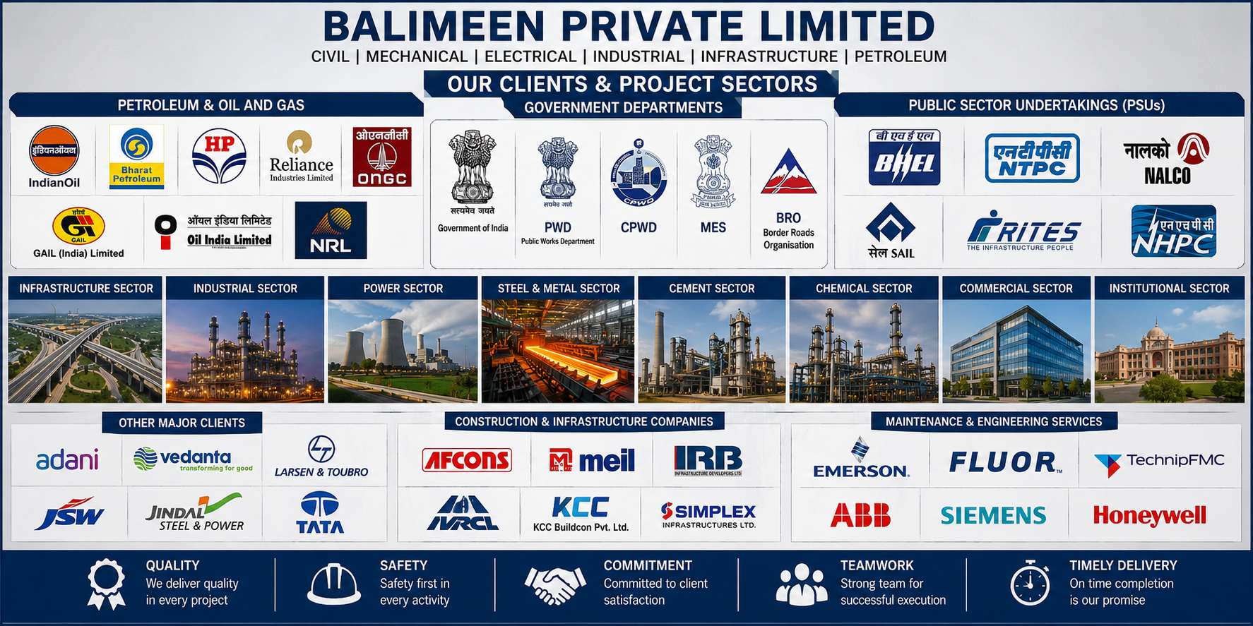 Our Clients & Project Sectors